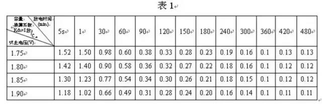 弱電工程UPS不間斷電源中電纜大小及電池的配置計算(圖1)
