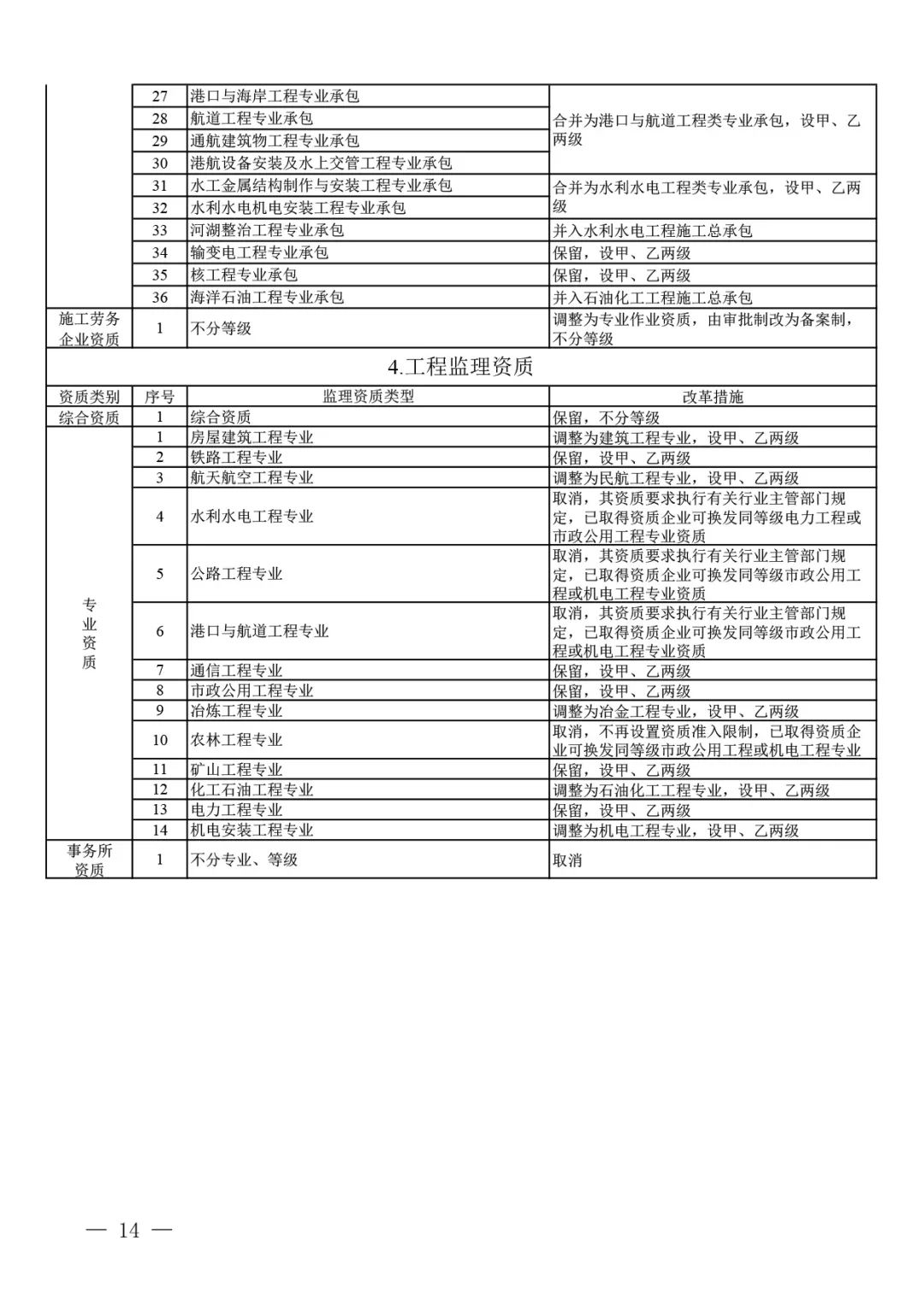 住房和城鄉建設部關于印發 建設工程企業資質管理制度改革方案的通知(圖7)