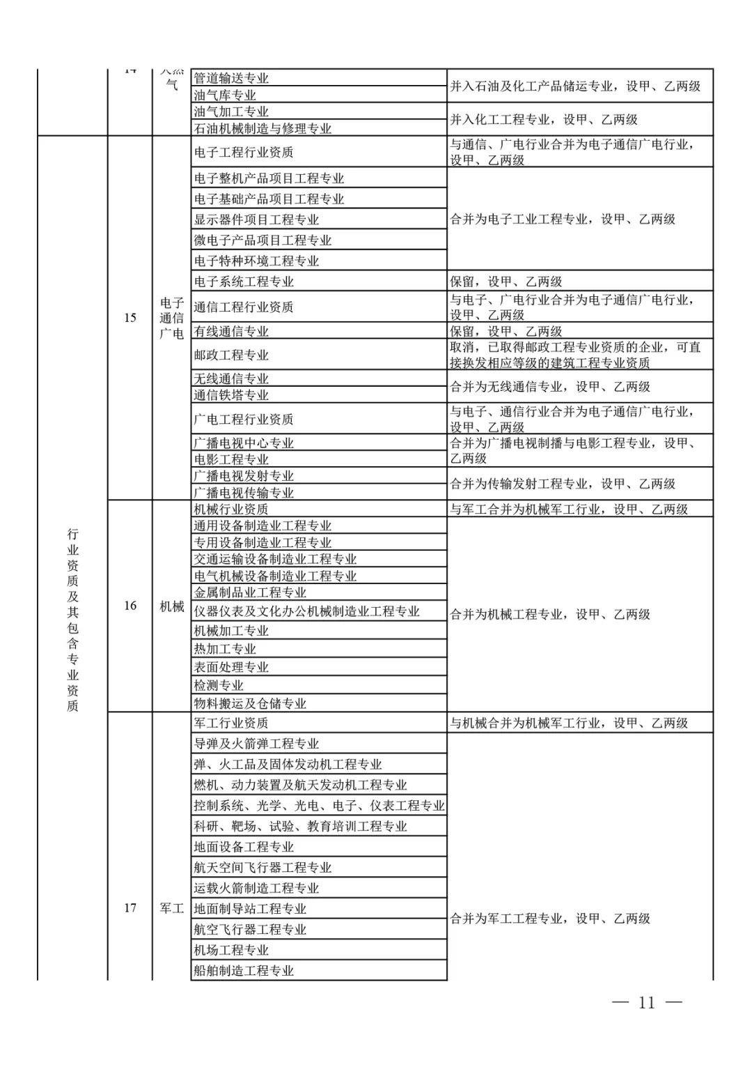 住房和城鄉建設部關于印發 建設工程企業資質管理制度改革方案的通知(圖4)