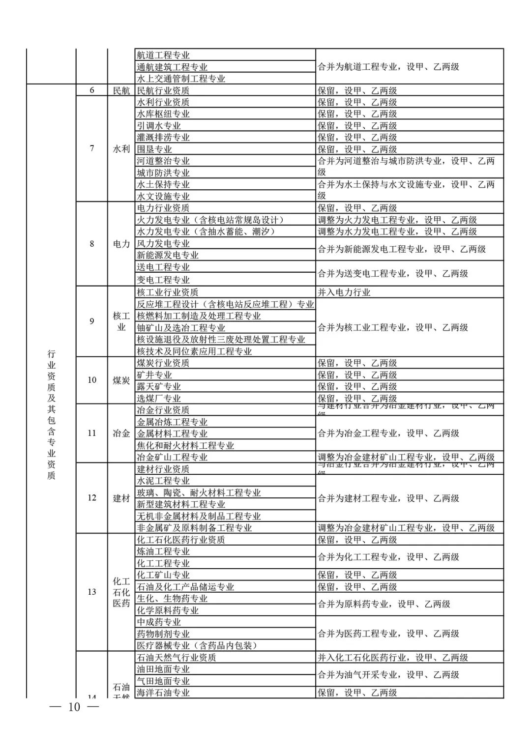 住房和城鄉建設部關于印發 建設工程企業資質管理制度改革方案的通知(圖9)