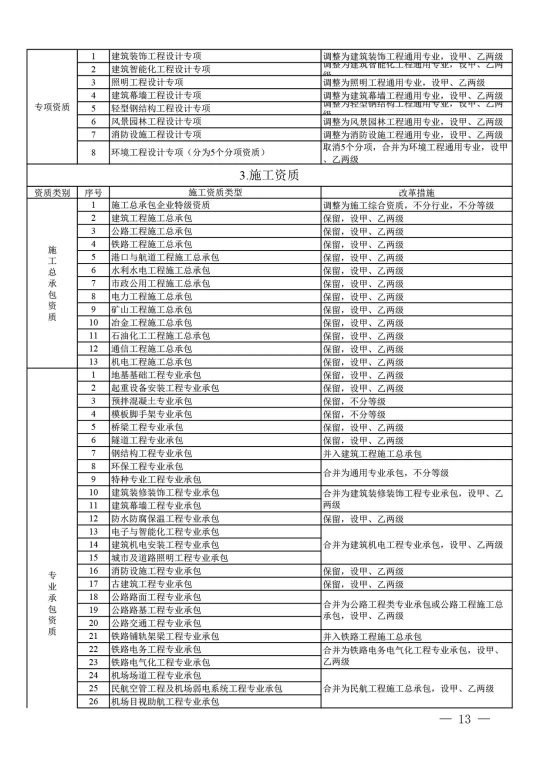 住房和城鄉建設部關于印發 建設工程企業資質管理制度改革方案的通知(圖6)