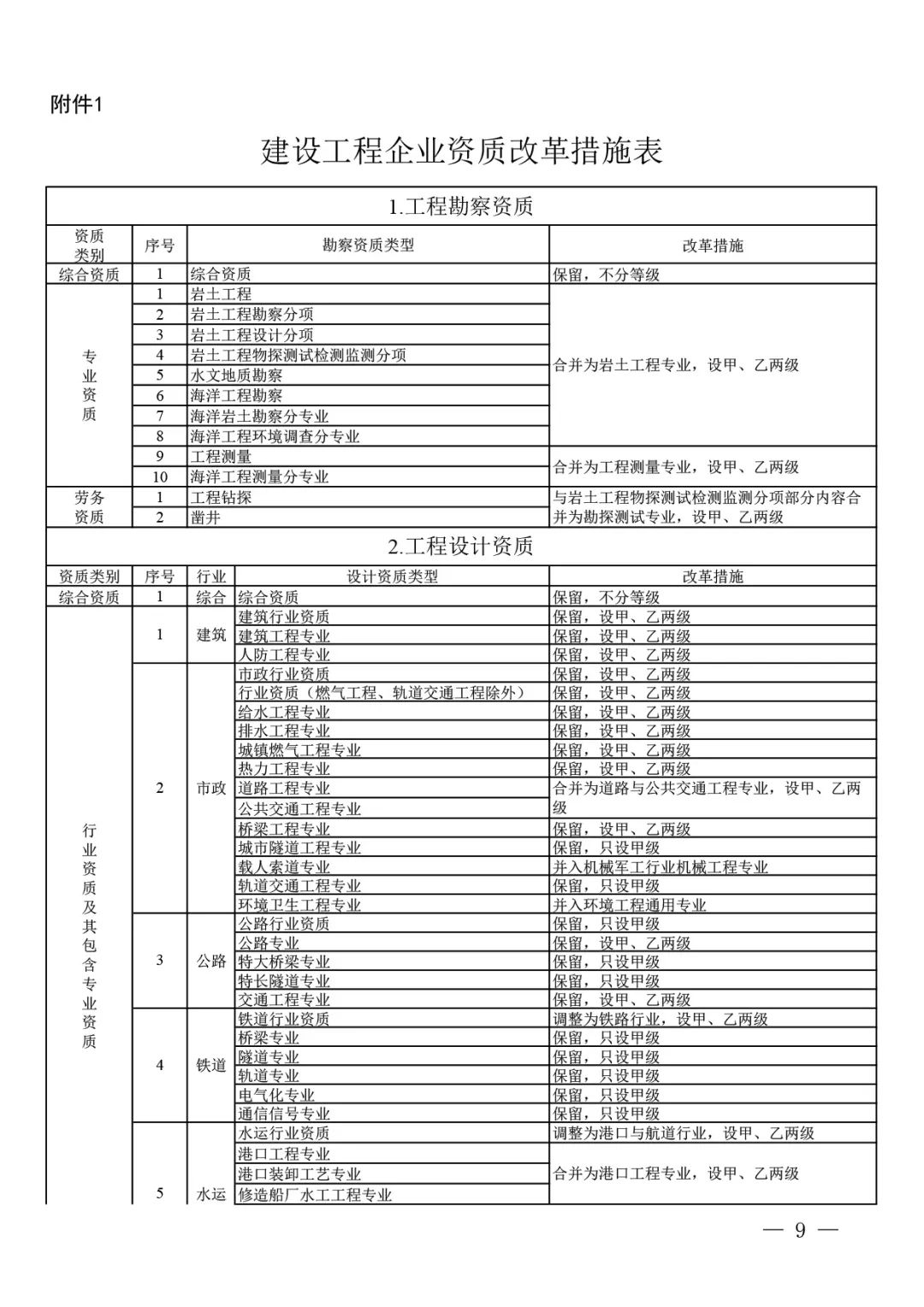 住房和城鄉建設部關于印發 建設工程企業資質管理制度改革方案的通知(圖8)