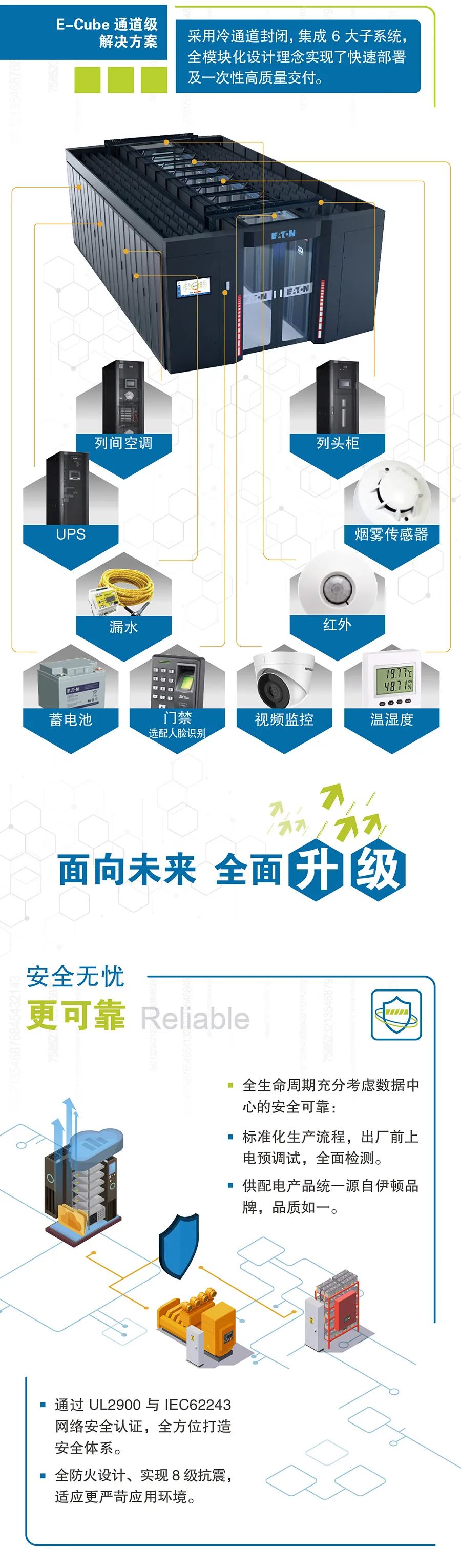 以模塊預見未來 伊頓發(fā)布模塊化數(shù)據(jù)中心解決方案 2.0(圖2)